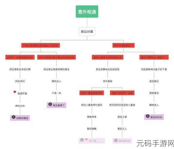 原神展翼高飞任务全攻略，触发条件与完成指南