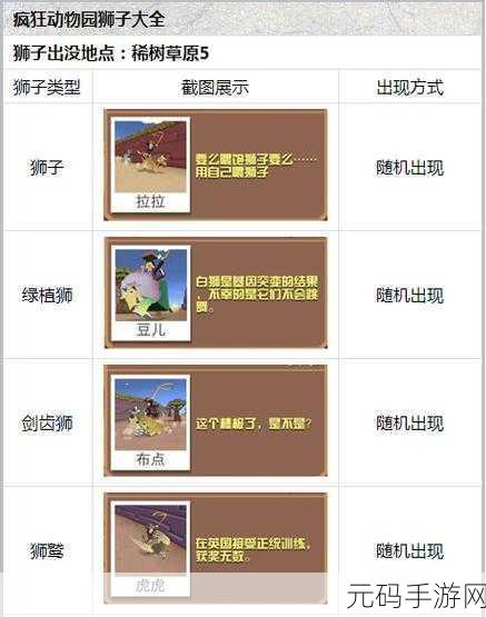 疯狂动物园特殊动物获取方法全揭秘