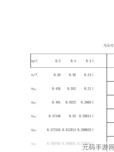 Excel 助力,构建神奇的马尔可夫转移概率矩阵攻略