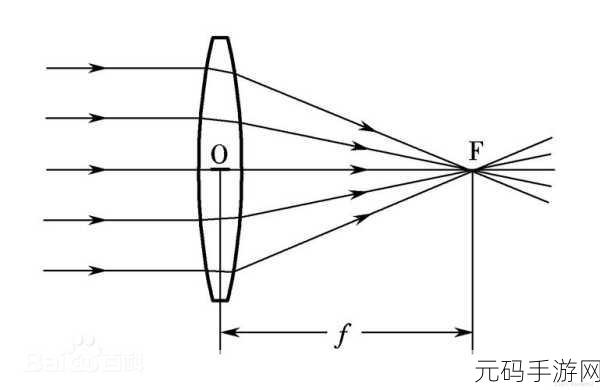 Android 中焦点可改变样式的探究