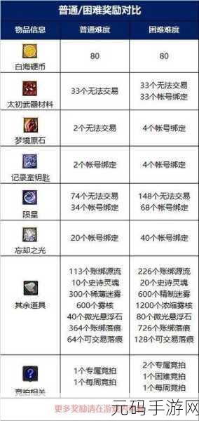 手游资讯,神角技巧新副本年兽来袭,挑战与奖励并存