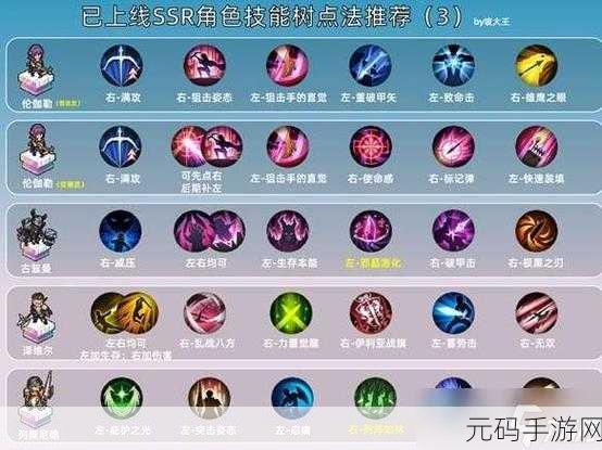 铃兰之剑SSR角色强度排行榜最新资讯