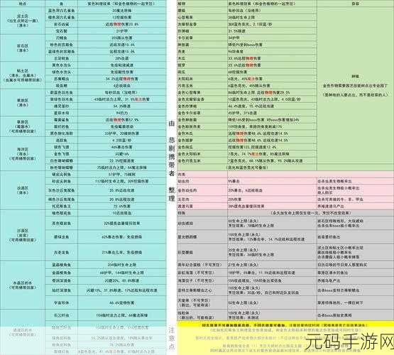 地心护核者巨型蘑菇烹饪秘籍大公开