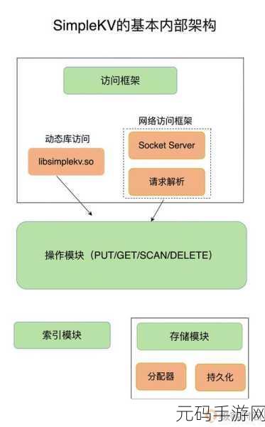 深度探索,Redis 架构的高效备份策略全解析