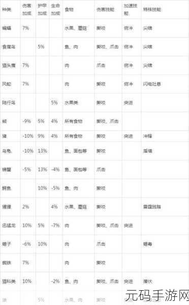魔兽世界怀旧服WLK前夕,猎人宝宝选择全攻略