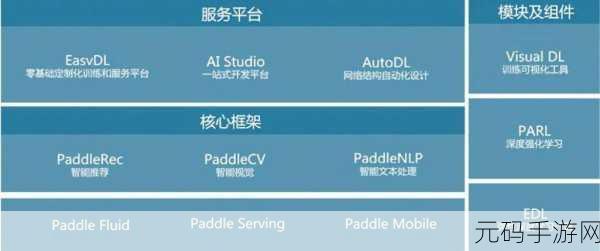 新手探索,Caffe2 框架究竟是否友好?