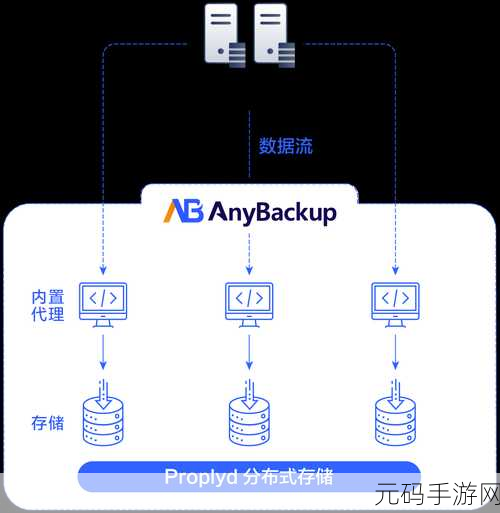破解 Hadoop 数据库的数据安全之谜