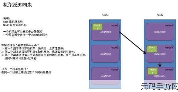 破解 Hadoop 数据库的数据安全之谜