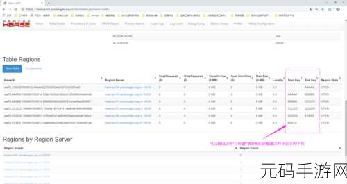 HBase 预分区,场景应用大揭秘