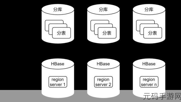 HBase 预分区,场景应用大揭秘
