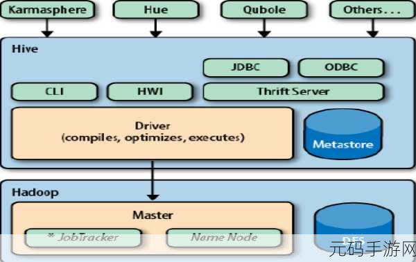 深入探究,Hadoop 与 Hive 数据处理秘籍