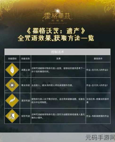 手游资讯,霍格沃茨之遗统统石化咒语使用技巧深度解析