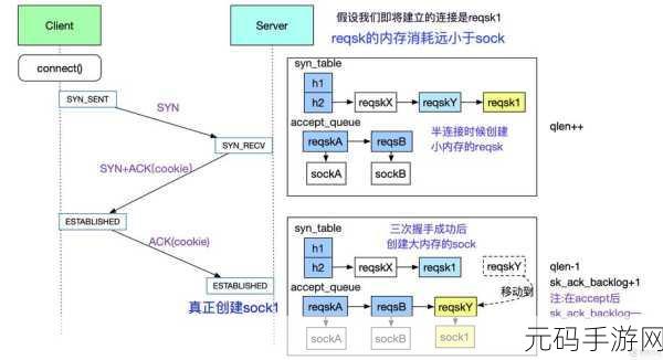 掌握 C 在 Linux 多线程的秘籍