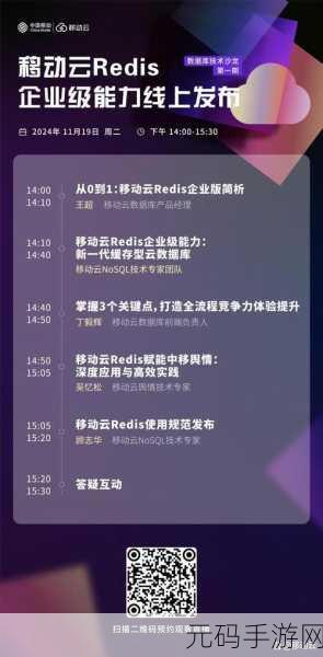 云数据库 Redis 究竟与哪些规模企业完美匹配?