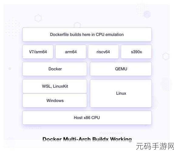 Docker 构建多架构镜像的关键策略
