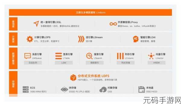 深入探究，Hive Analyze 如何影响性能