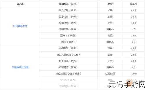 魔兽世界手游资讯,寒冷天气飞行宝典购买指南
