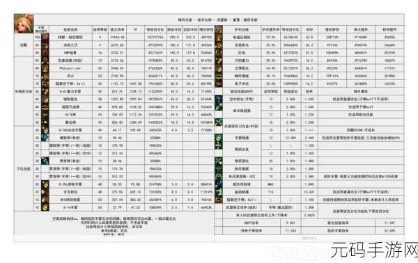 DNF110版本男枪炮守护珠与勋章选择深度解析