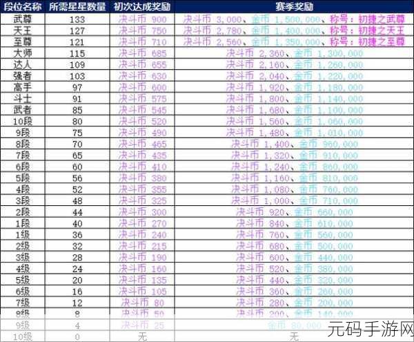 DNF手游国服预约奖励领取指南,全面解析与攻略