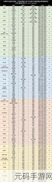 三国志战略版未央弓阵容闪耀登场,重塑战场格局