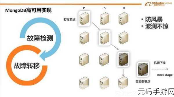 探秘 MongoDB 插件,开发与定制的深度指南