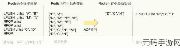 探究 Swoole Redis 队列的数据处理极限