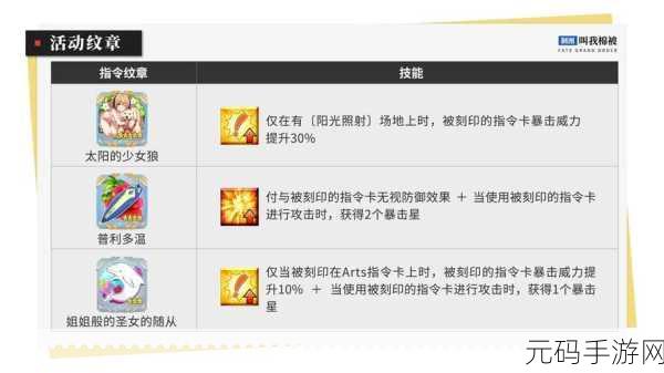 FGO泳装三期复刻材料速刷攻略与阵容推荐