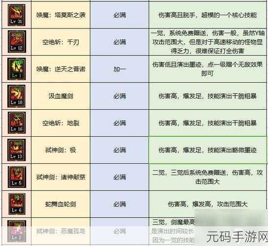 DNF110版本契魔者技能加点全攻略