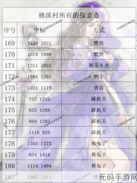手游资讯指令,灵魂潮汐4-3全探索度100%攻略深度解析与探索指南