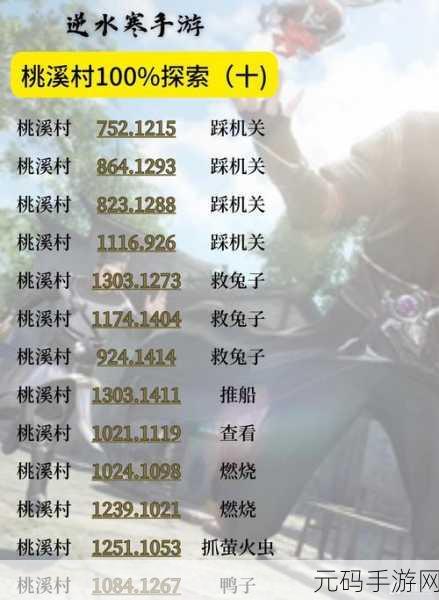 手游资讯指令,灵魂潮汐4-3全探索度100%攻略深度解析与探索指南