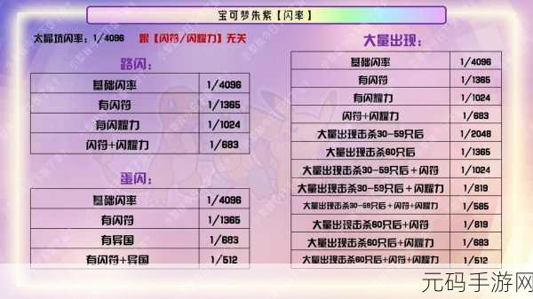 宝可梦朱紫金手指代码大全,解锁游戏新体验