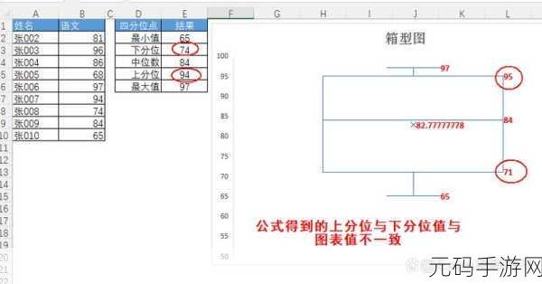 轻松掌握!Excel 箱线图制作秘籍大公开