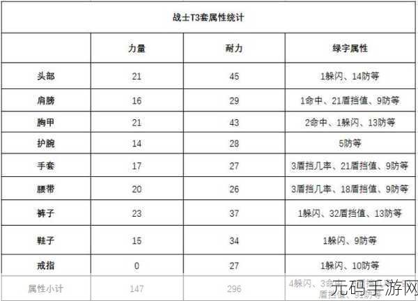 魔兽世界怀旧服,Win7 32 位系统畅玩秘籍