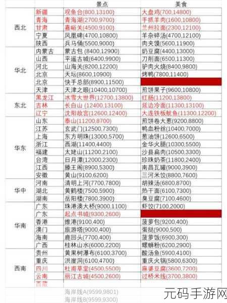 羊羊大世界美食坐标全揭秘,探索游戏中的味蕾奇遇