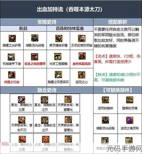 DNF110版本次元行者毕业装备搭配全解析