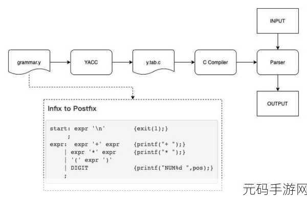 深度解析,C++模板元编程的独特魅力与优势