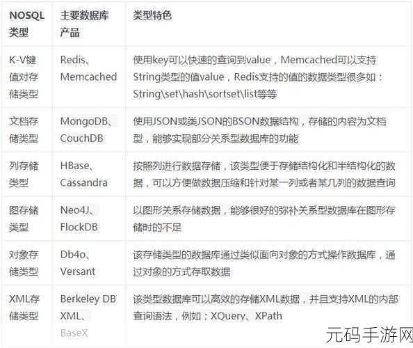 Redis SQL 查询效率深度剖析