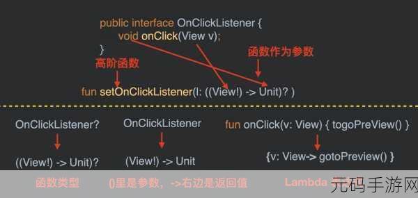探索 Kotlin 高阶函数在并发编程中的可能性