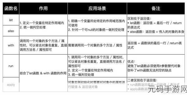 探索 Kotlin 高阶函数在并发编程中的可能性