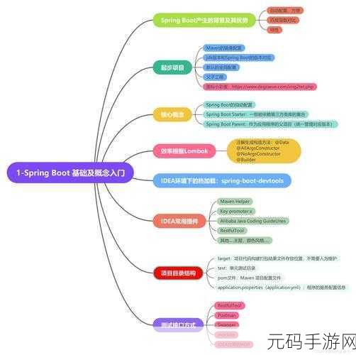 掌握 Zookeeper 与 Spring Boot 配置管理的秘诀