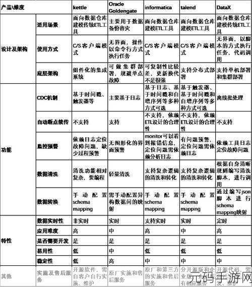 轻松掌握,Linux 环境下启停 Oracle 数据库的秘诀