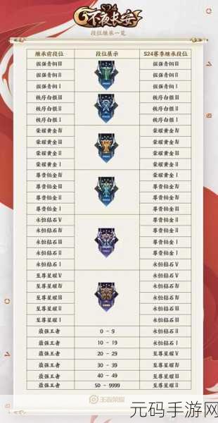 王者荣耀S30赛季圆满落幕，具体结束时间揭晓