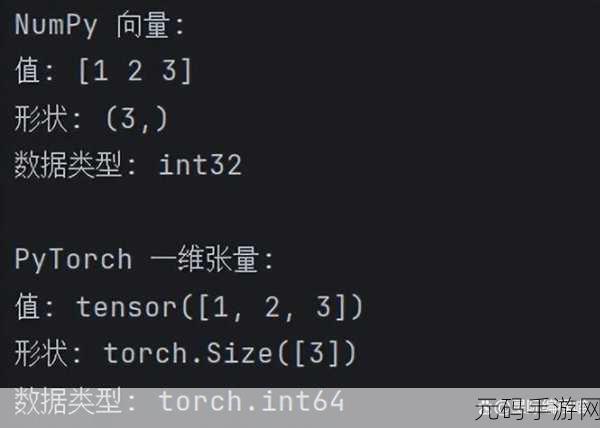 探秘 Pytorch 张量内存管理的奥秘