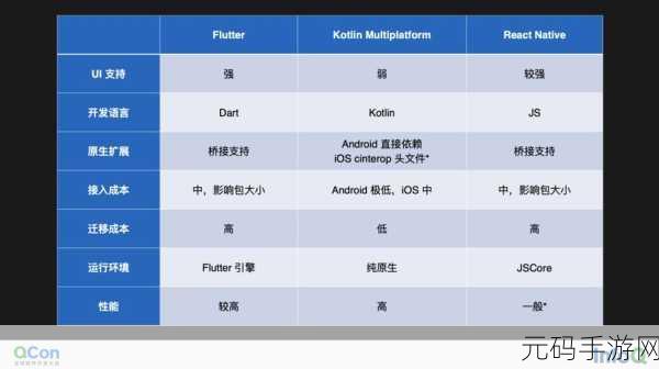 探索 Kotlin 属性的独特魅力与强大优势