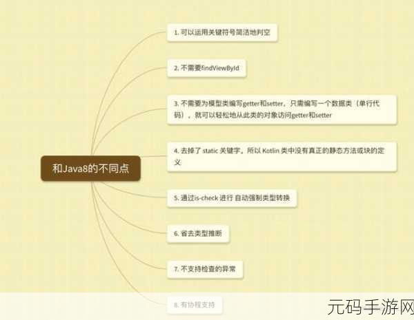 探索 Kotlin 属性的独特魅力与强大优势