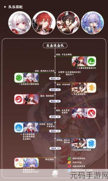 崩坏,星穹铁道停云配队推荐——打造高效战斗阵容