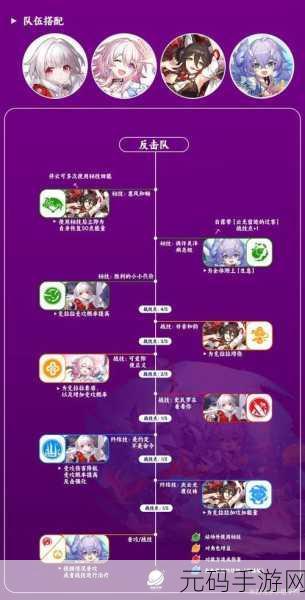 崩坏,星穹铁道停云配队推荐——打造高效战斗阵容