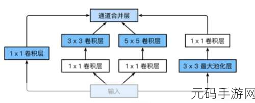 攻克 PyTorch MNIST 分类误差难题的实用指南