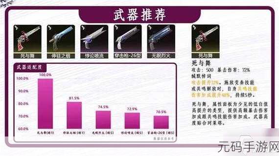 手游资讯,鸣潮自选五星武器推荐深度解析