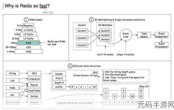 深入探究,Redis 快速列表的神秘原理
